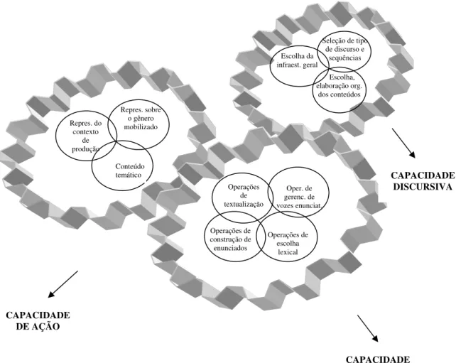 FIGURA 2.2. Funcionamento da engrenagem das capacidades de linguagem.  