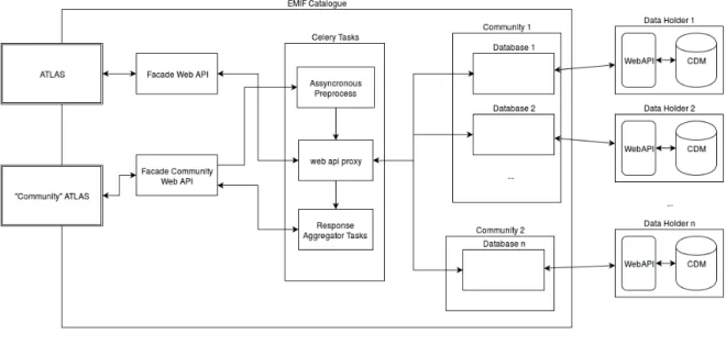 Figure 3.1: Pull Architecture