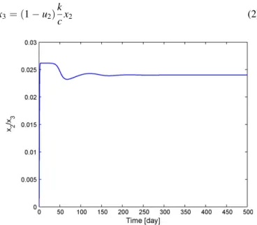 Fig. 2. State trajectories, starting from different initial conditions.