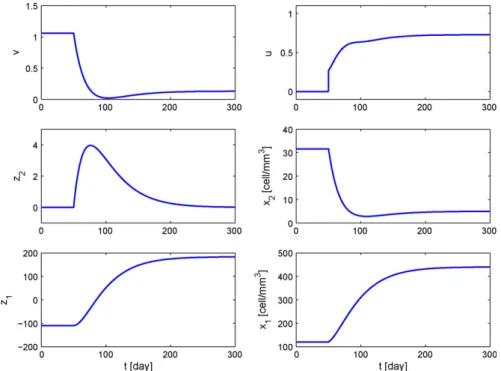 Fig. 10. Root-locus of the poles of the closed loop system (with the LQ regulator), as a function of the uncertainty D 2 ½0; 2.