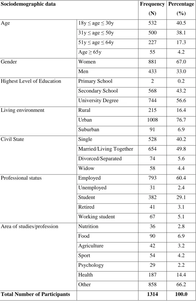 Table 2. Sociodemographical characterization of the sample at study. 