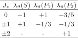 TABLE I. Values of the observable polar anisotropy param- param-eter λ ϑ of the J/ψ [Υ(1S)] dilepton decay distribution,  cor-responding to pure angular momentum states (J z ) of the  di-rectly produced particle (J/ψ [Υ(1S )] itself, χ 1 or χ 2 )