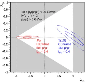 FIG. 3. A hypothetical variation of R(χ c ) (normalized to the pp value) with the centrality of the Pb-Pb collision (top) and the consequent variation of the polarization parameter λ ϑ