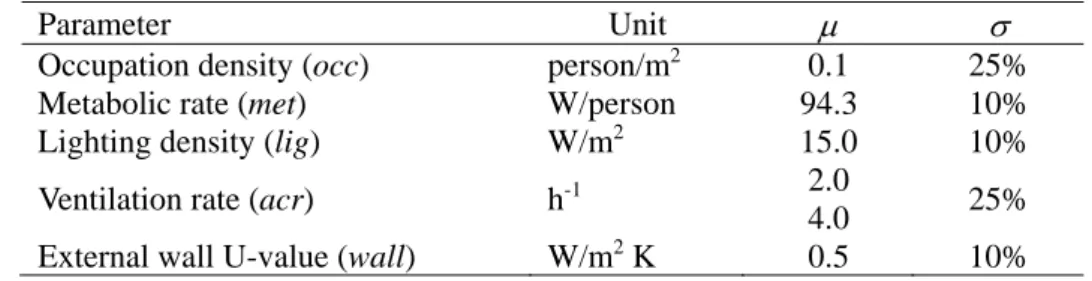TABLE 1. Normal distribution parameters 