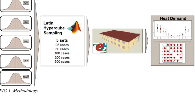 FIG 1. Methodology  2.3  Case study 