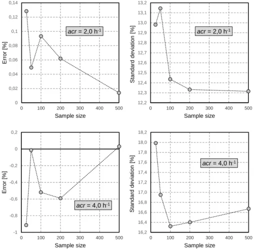FIG 2. Convergence analysis of the annual heat demand 