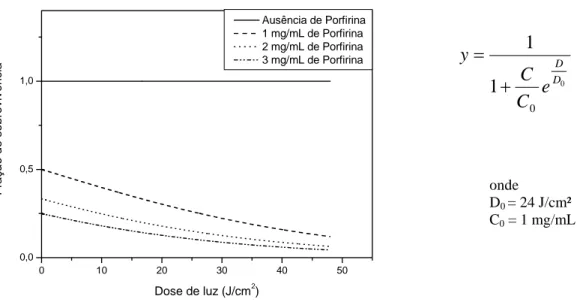 Gráfico 5.  0 011 D DCeCy+=