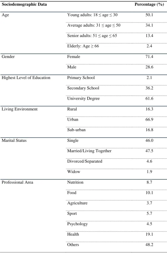 Table 2. Sociodemographic characteristics of the studied sample. 