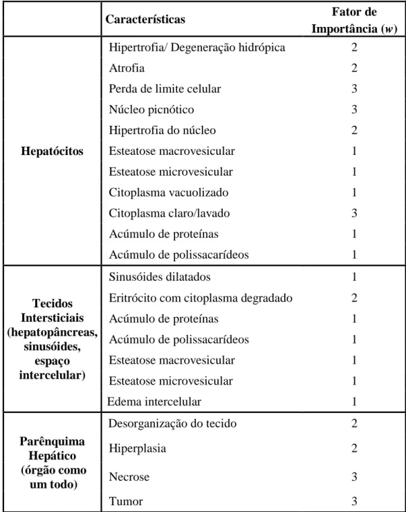 Tabela 1 - Principais alterações encontradas em fígado de O. niloticus e seus  respectivos fatores de importância 