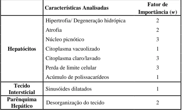 Tabela 2 - Principais alterações encontradas em fígado de O. niloticus expostos à  vinhaça e seus respectivos fatores de importância 