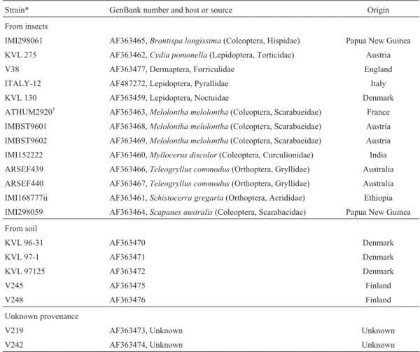 Table 2 - The rDNA intergenic spacer rDNA sequences of Metarhizium anisopliae var. anisopliae isolates retrieved from GenBank, with their hosts and geographic origins.