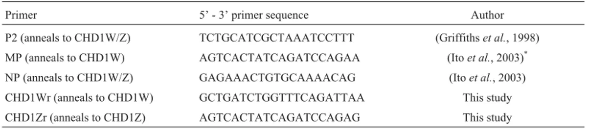 Table 4 - Primers used for molecular sex determination of the harpy eagle (Harpia harpyja).