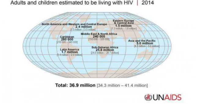Figura 1. Pessoas vivendo com HIV no mundo. 
