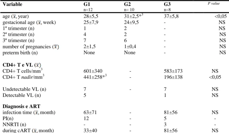 Fig 1. Plasmatic levels of Scd14                