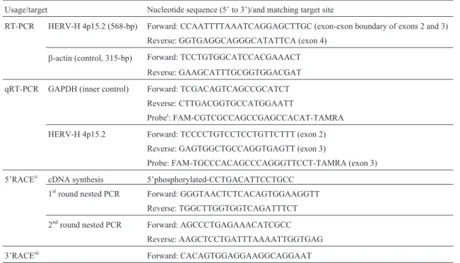 Table 1 - Nucleotide sequences of the primers and probes used in this study