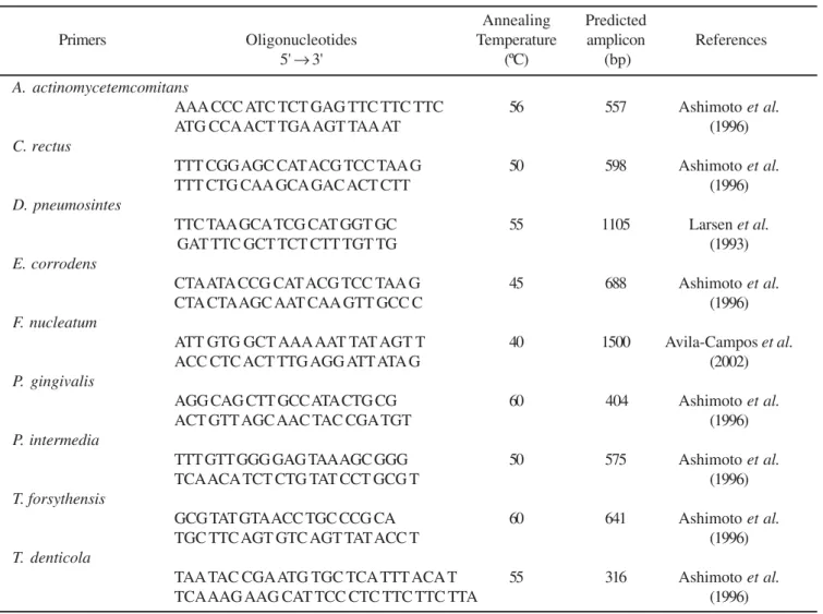 Table 1. Nomenclature, composition and annealing temperature of the specific primer pairs used in the PCR amplification.