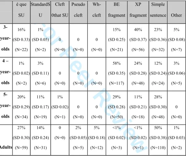 Table 9. Results in the subject condition. 