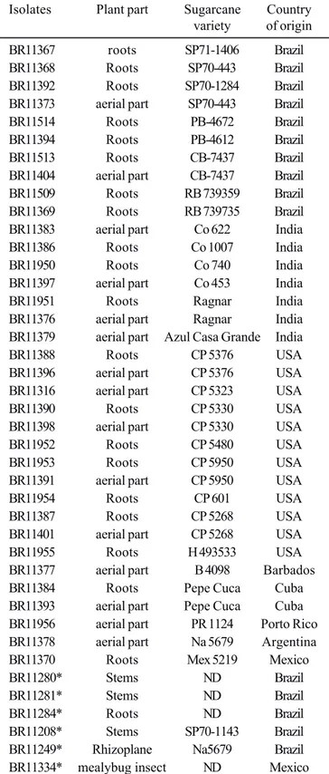 Table 1. Characteristics of the bacterial isolates and reference strains used in this study.