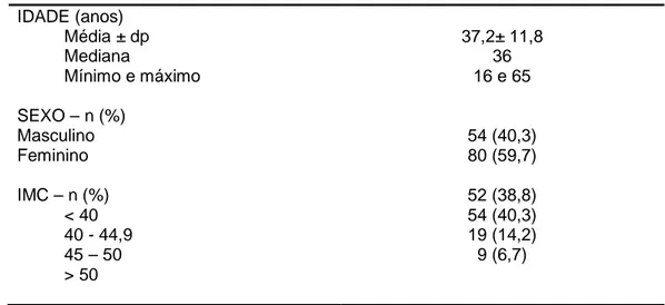 Tabela  1  –  Idade  (anos).  Resultados  expressos  em  média  ±  dp  e  mediana.  Sexo  e  IMC