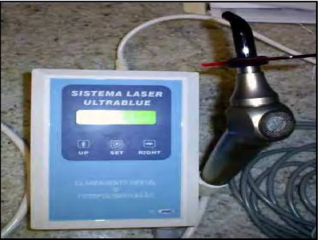 Figura 7 – Sistema Led/Laser Ultrablue – DMC 
