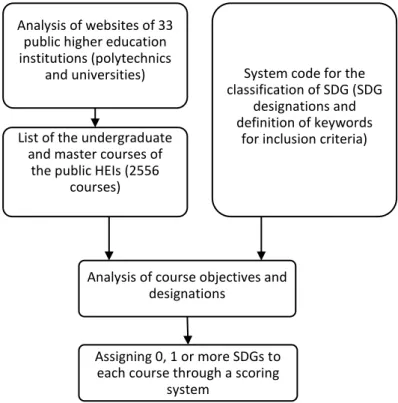 Figure 1 – Diagram of the analysis process 