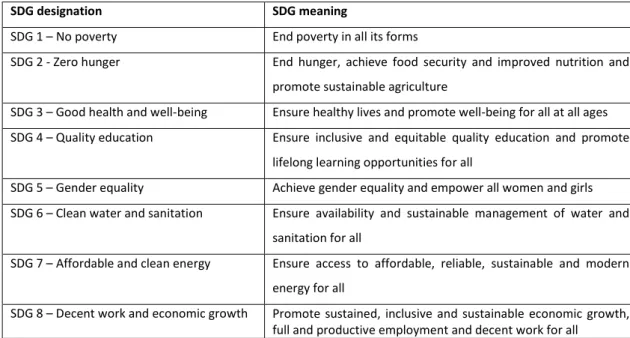 Table 1 – SDG Goals 