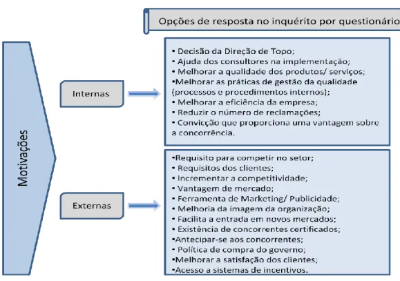 Figura 4 – Associação entre as variáveis em estudo e as opções de resposta no inquérito por  questionário 