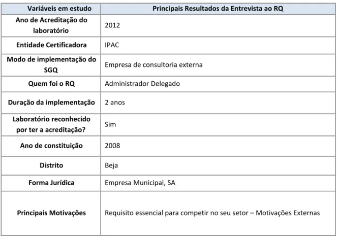 Tabela 4 - Principais resultados obtidos - Entrevista ao RQ  Variáveis em estudo  Principais Resultados da Entrevista ao RQ  Ano de Acreditação do 