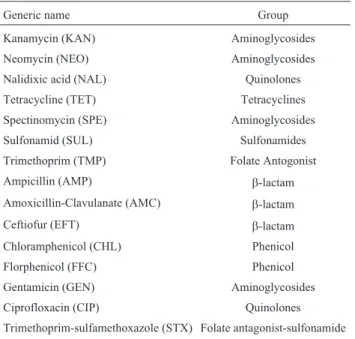 Table 1 - The antibiotics used in the study.