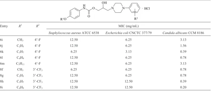 Table 1 - The in vitro antimicrobial activity of the alkoxyphenylcarbamic acid-based compounds 6i-8i against selected microbial strains.
