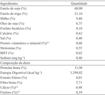 Tabela 1. Composições percentuais, químicas e calculadas  da dieta basal. Ingredientes Quantidade Farelo de soja (%) 60,00 Farelo de trigo (%) 21,16 Milho (%) 9,80 Óleo de soja (%) 6,75 Fosfato bicálcico (%) 0,10 Calcário (%) 0,62 Sal (%) 0,40