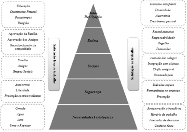 Figura 6 – Pirâmide das N