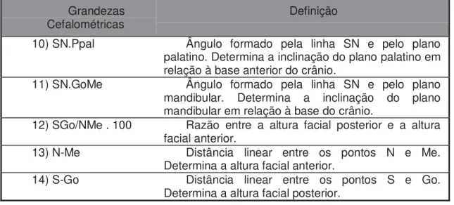 Figura 7 - Descrição das grandezas cefalométricas angulares e lineares  utilizadas para avaliação das alterações esqueléticas verticais 