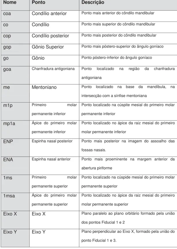 Tabela 2 - Descrição dos pontos e planos cefalométricos do presente estudo
