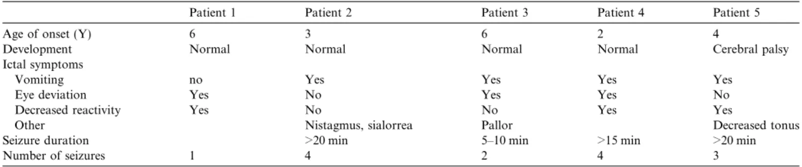 Table 1 Clinical data