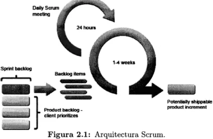 Figura  2.1:  Arquitectura  Scrum.