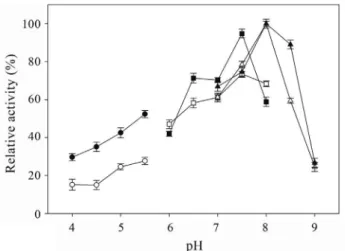Figure 2 - Effect of pH in the catechol 1,2-dioxygenase activity present in the cell free extract (white symbols) and immobilized extract (black  sym-bols) of Mycobacterium fortuitum