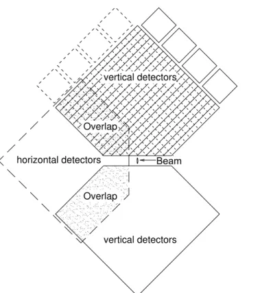 Figure 3: Schematic layout of the silicon strip detectors in one RP station. Both the horizontal RP and the vertical RPs, which are used only for special low-luminosity calibration fills, are shown
