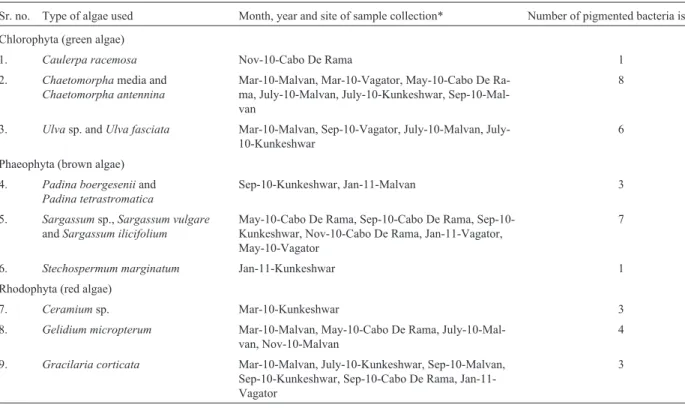 Table 1 - Type of seaweeds used for isolation of epiphytic pigmented bacteria.