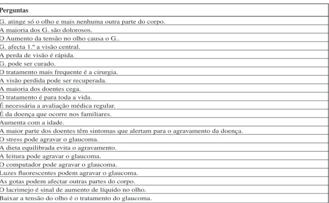 Tabela 1 – Questionário sobre o glaucoma e tratamento do mesmo.