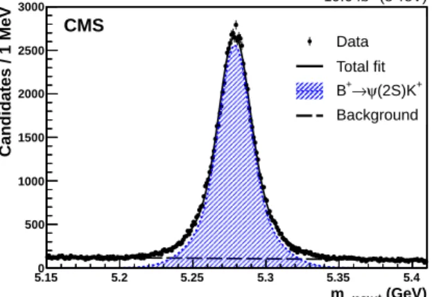 Figure 3: The ψ ( 2S ) K + invariant mass distribution after implementing all event selection re- re-quirements