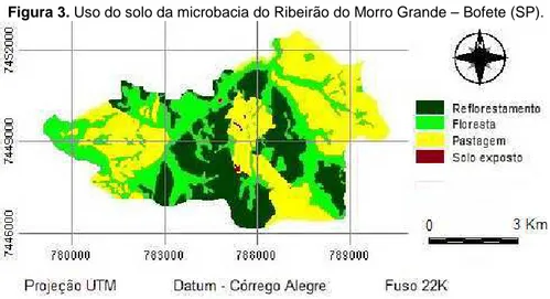 Figura 3. Uso do solo da microbacia do Ribeirão do Morro Grande – Bofete (SP). 