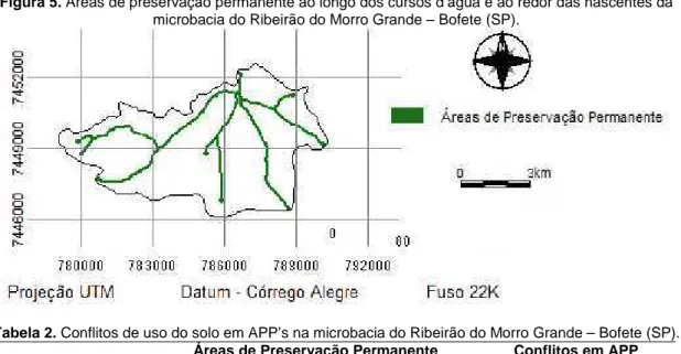 Figura 5. Áreas de preservação permanente ao longo dos cursos d’água e ao redor das nascentes da  microbacia do Ribeirão do Morro Grande – Bofete (SP)