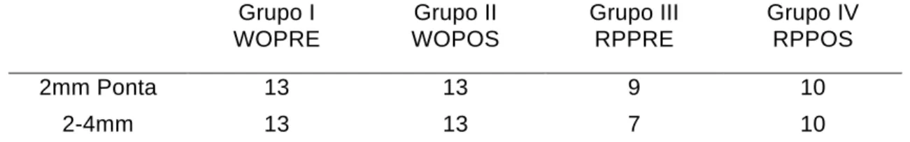 Tabela 3- Resultados antes e após o uso com os instrumentos quanto à presença do  defeito tipo borda irregular