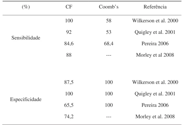 Tabela 2. Comparação da sensibilidade e especificidade das técnicas de citometria de 5 