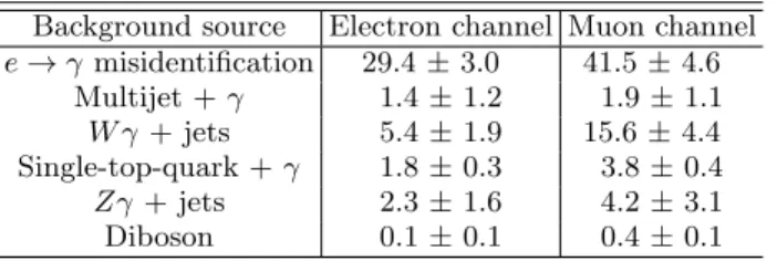 Table I: Estimates of the number of selected events with prompt photons, or electrons misidentified as photons, from various backgrounds to t ¯ tγ production, including