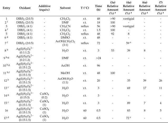 Table 2. Screening and results for the oxidative decarboxylation of N α -benzoyl- l -arginine derivatives (3a).