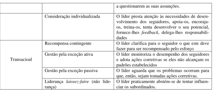 Tabela 3  –  Componentes da liderança transformacional e da liderança transacional, de Bass e Yammarino et  al.(Fonte: Rego e Cunha, 2007: 236 – adap.) 
