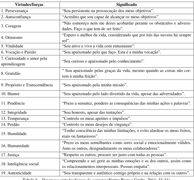Tabela 6 – Dezanove virtudes/forças de carácter (Fonte: Rego e Cunha, 2011: 33-34) 