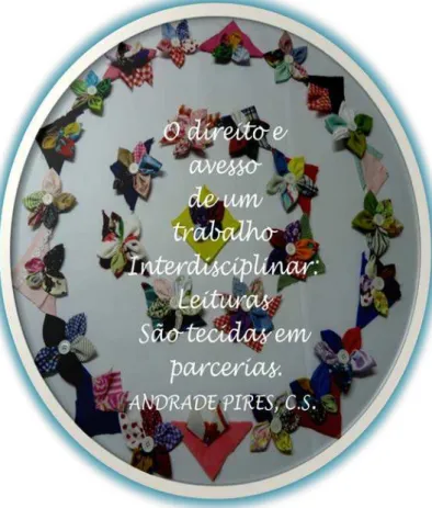 Figura 3: Círculo da linguagem 